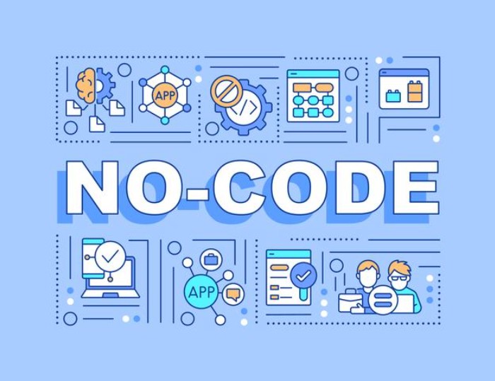 What types of websites are best suited for a no-code platform